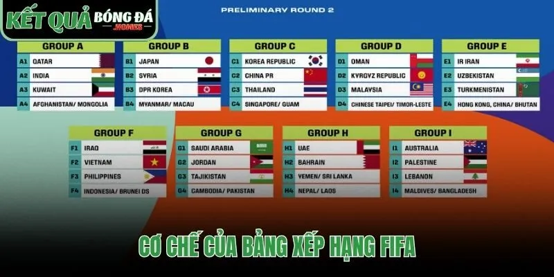 Công thức khoa học định hình thứ hạng các đội tuyển quốc gia