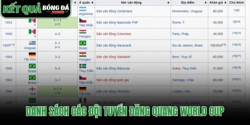 Brazil kỷ lục có 5 lần vô địch thế giới