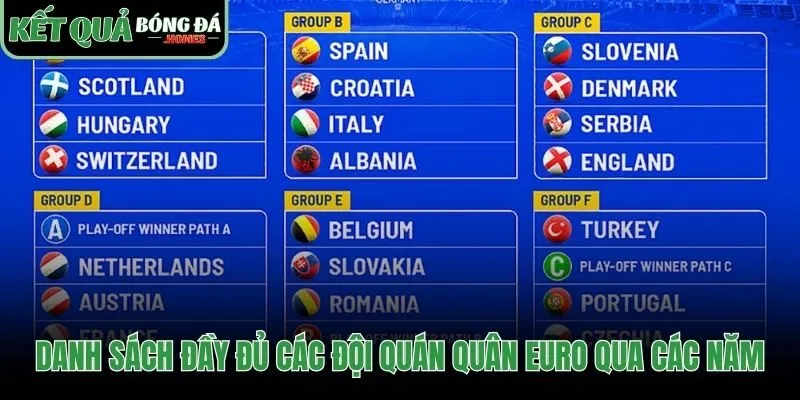 Lịch sử vinh danh các đội tuyển vô địch châu Âu