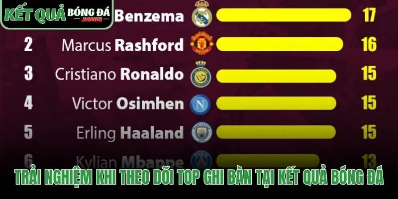 Giao diện trực quan theo dõi top ghi bàn hiệu quả