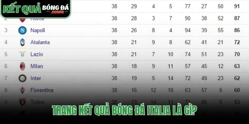 Công cụ tra cứu kết quả bóng đá Italia độc quyền cho Serie A